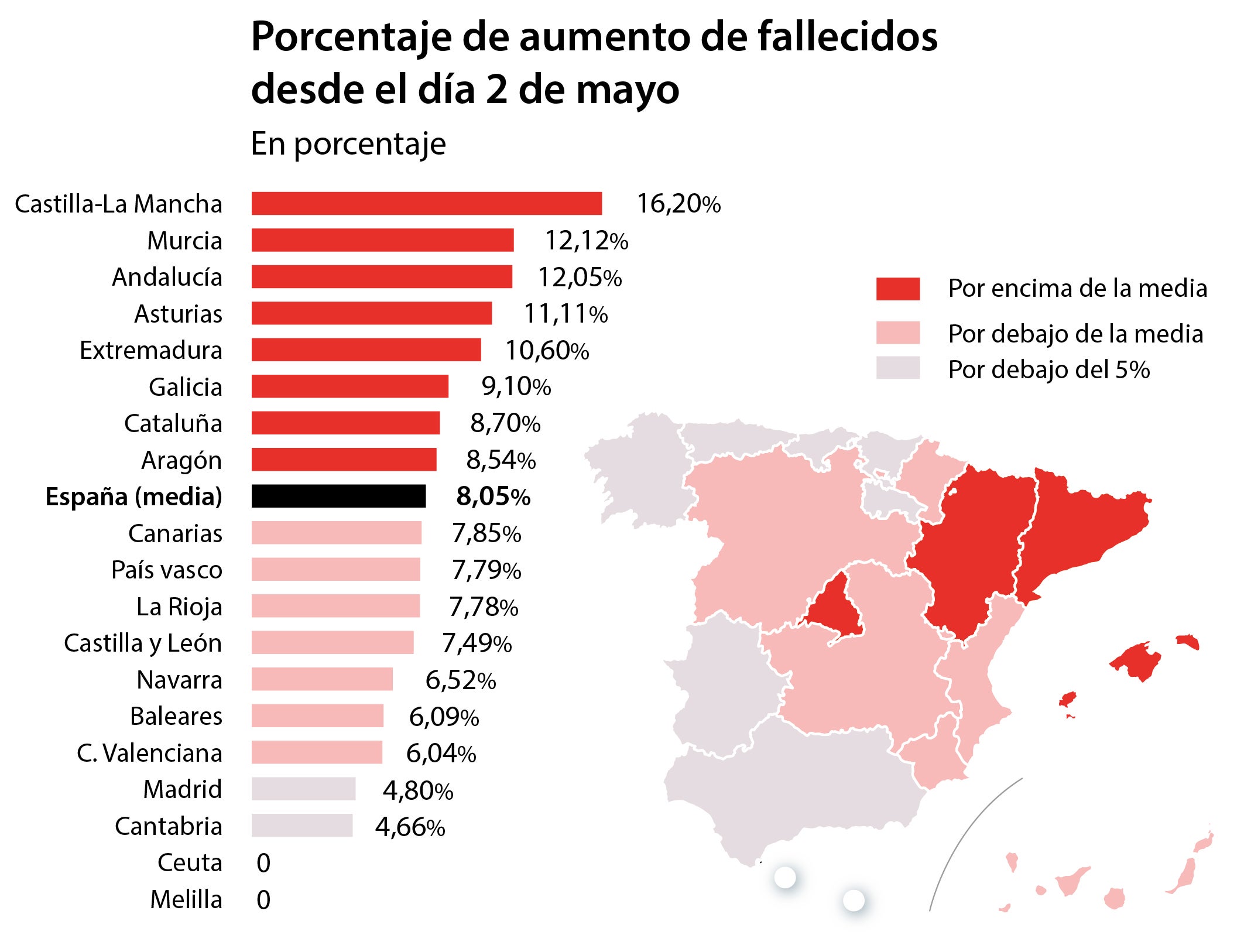 Cuatro semanas después de empezar la desescalada: lo que dicen los datos del impacto de las medidas de alivio