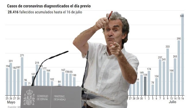 Simón afirma que si las medidas en Aragón «fueran más allá» el brote se podría «controlar más rápido»