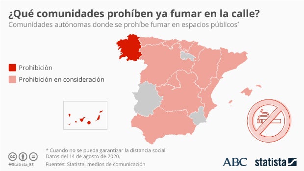 Estas son las comunidades que están estudiando prohibir fumar en espacios abiertos por el Covid