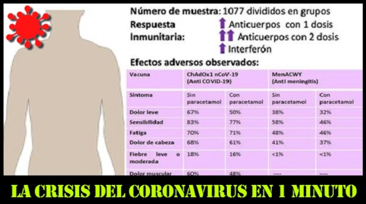 Las ocho noticias de hoy sobre el coronavirus