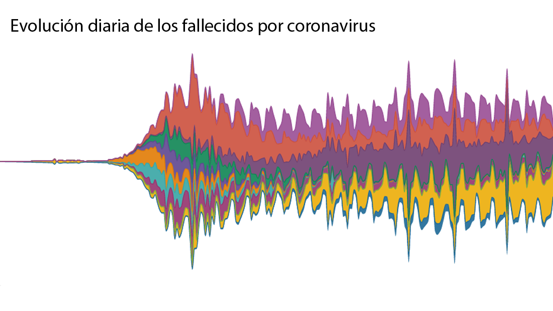 El mundo alcanza el millón de muertos por coronavirus con España a la cabeza en fallecidos y contagiados