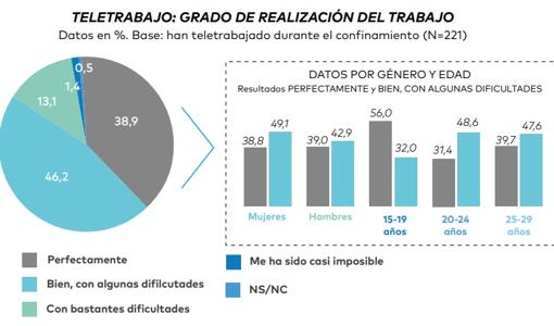 Estudio «De puertas adentro y de pantallas afuera. Jóvenes en confinamiento»