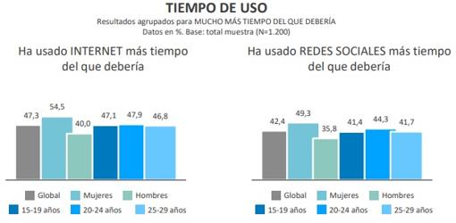 Estudio «De puertas adentro y de pantallas afuera. Jóvenes en confinamiento»