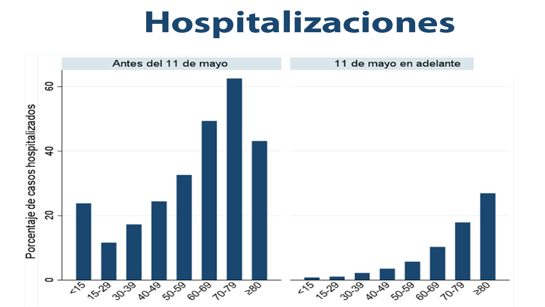 Así ha cambiado el perfil del contagiado por coronavirus en España a lo largo de la pandemia