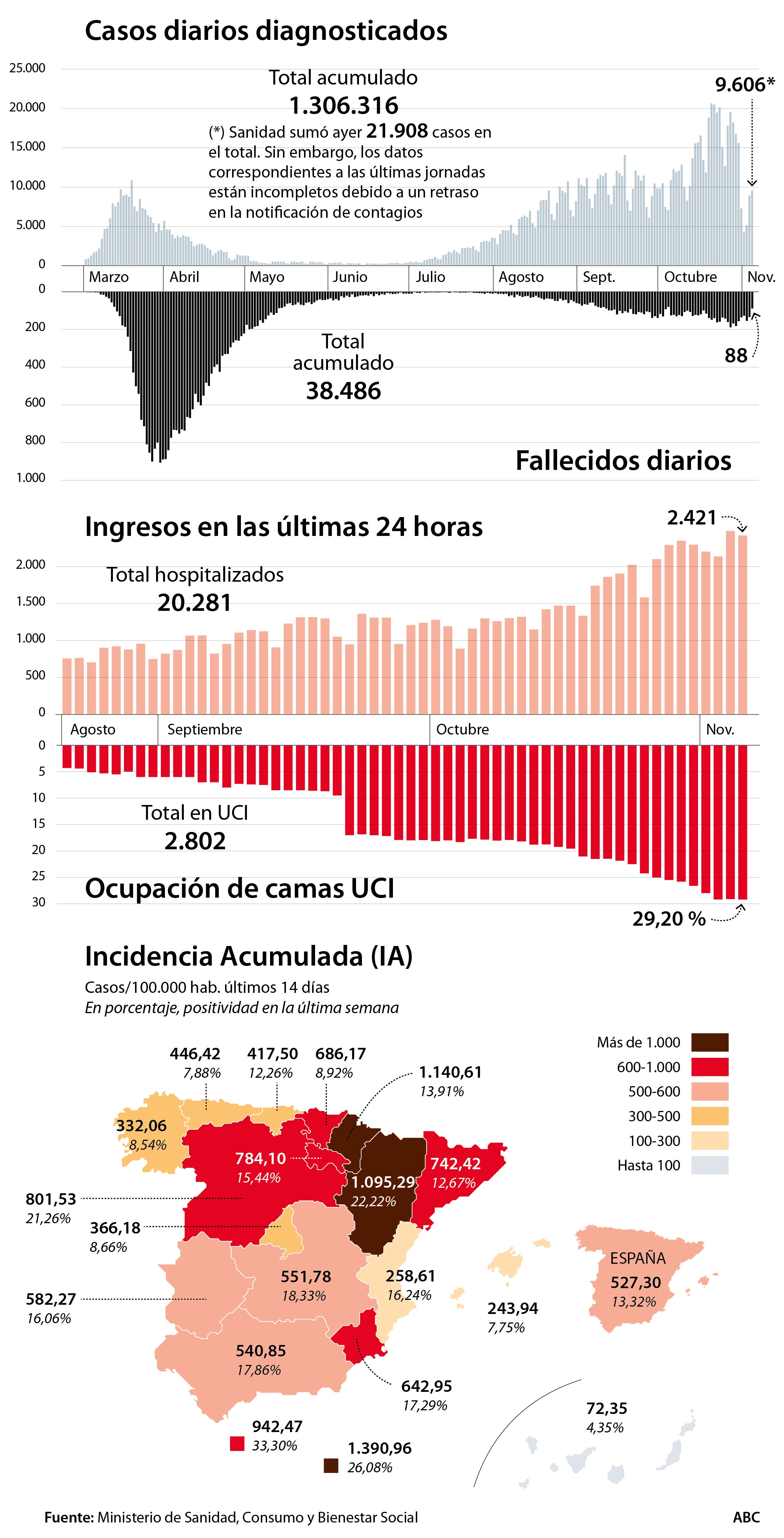 Fernando Simón: «Probablemente el confinamiento domiciliario no llegue a ser necesario en España»