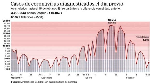 Las últimas noticias de hoy de actualidad y la última hora de sociedad del miércoles, 17 de febrero del 2021