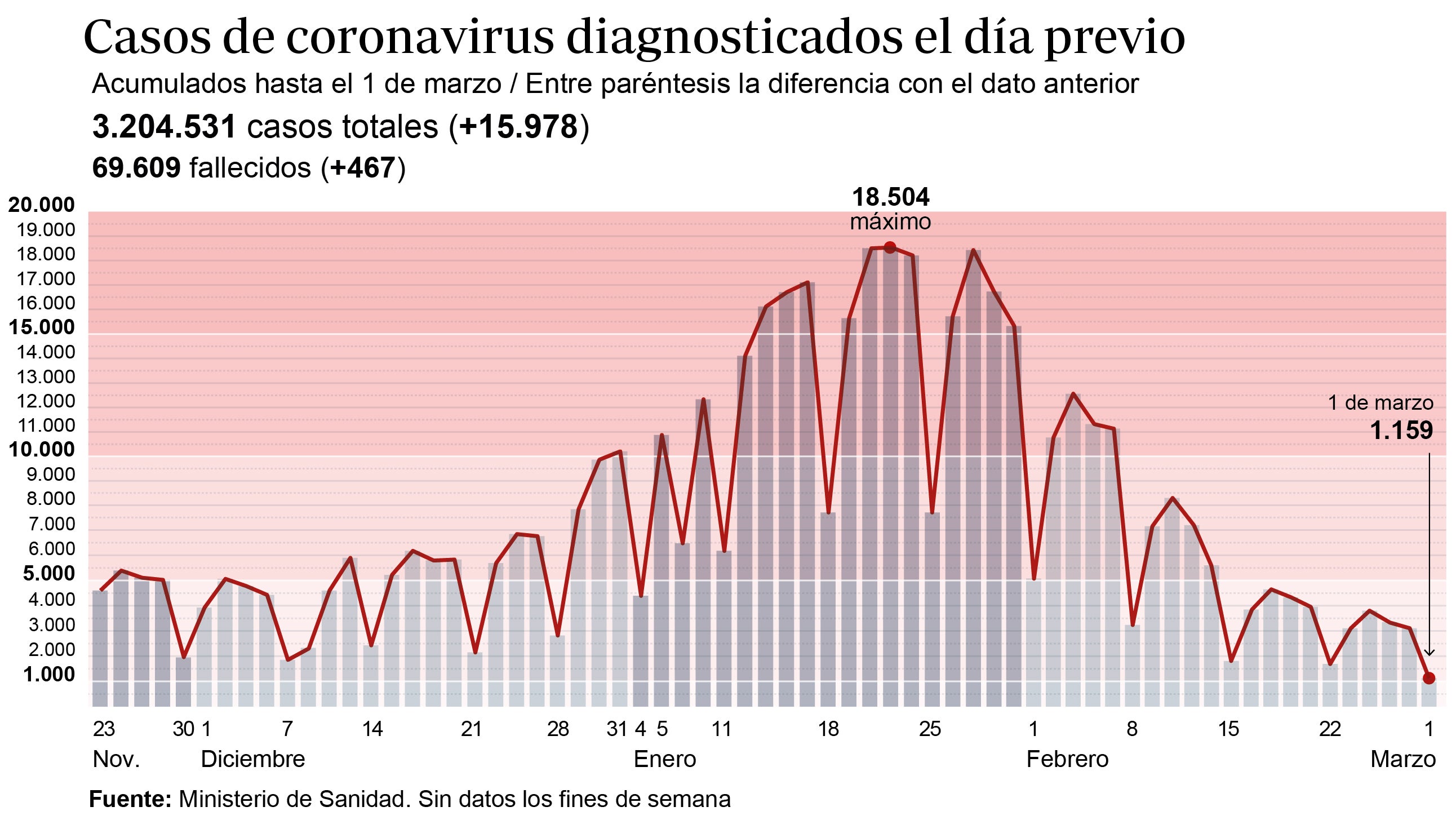 Simón matiza sobre el 8-M y pide evitar situaciones de riesgo de contagio: «Me expresé mal»