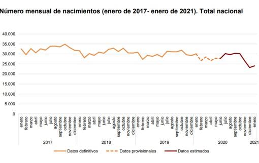 Datos definitivos, provisionales y estimados del INE