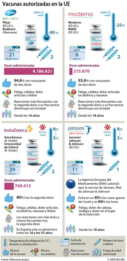 Las dudas sobre la vacuna de AstraZeneca aumentan las tensiones políticas