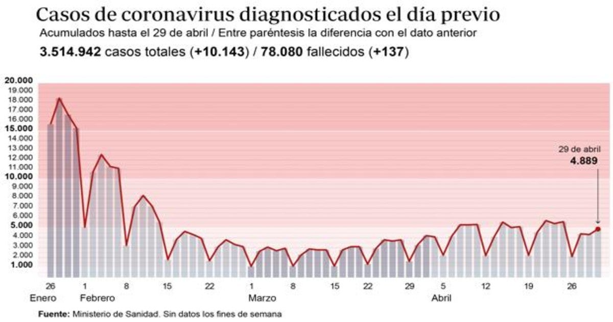 Últimas noticias de hoy viernes, 30 de abril del 2021.