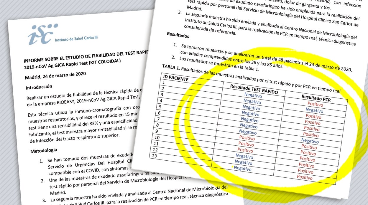 Detalle del examen que el Carlos III hizo a los test chinos. En la tabla, los resultados que daban los test rápidos en comparación con los que arrojaban las PCR