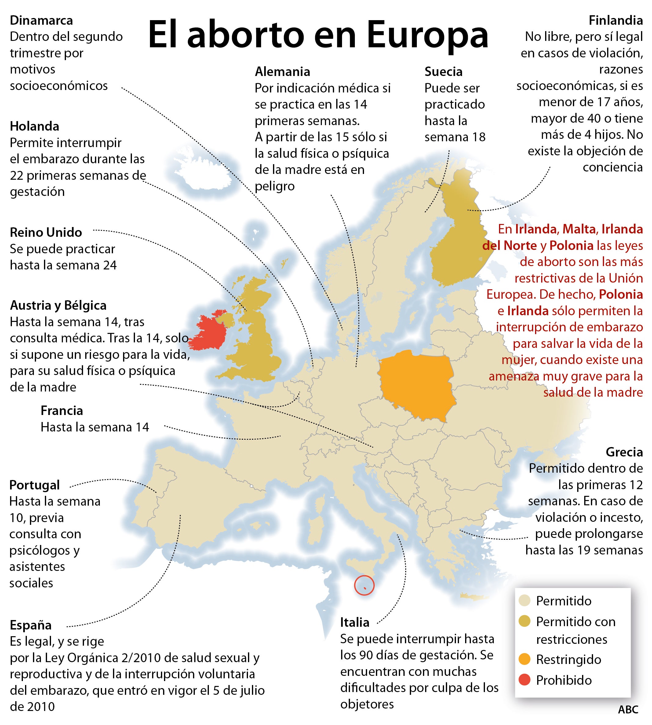 El Parlamento Europeo pretende declarar el aborto como un «derecho humano»