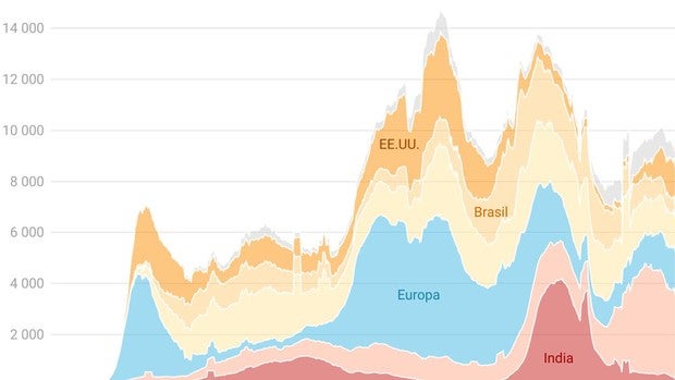 La variante Delta atrapa a países modélicos en la contención del virus