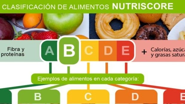 El Senado insta al Gobierno a detener la implantación del etiquetado de NutriScore