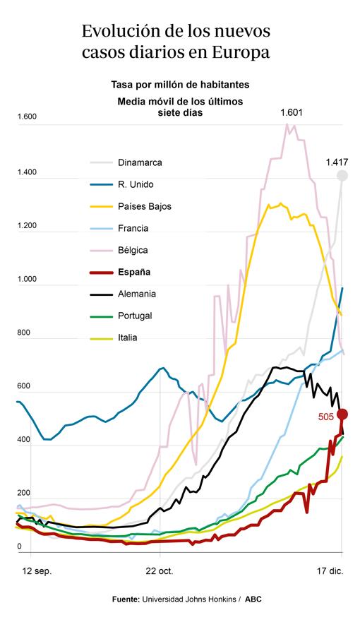 Los negacionistas se hacen fuertes en Europa pese al avance de Ómicron