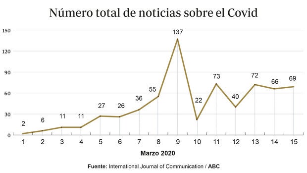 El Gobierno ocultó información clave que hizo percibir el riesgo real del Covid solo a partir del 8-M