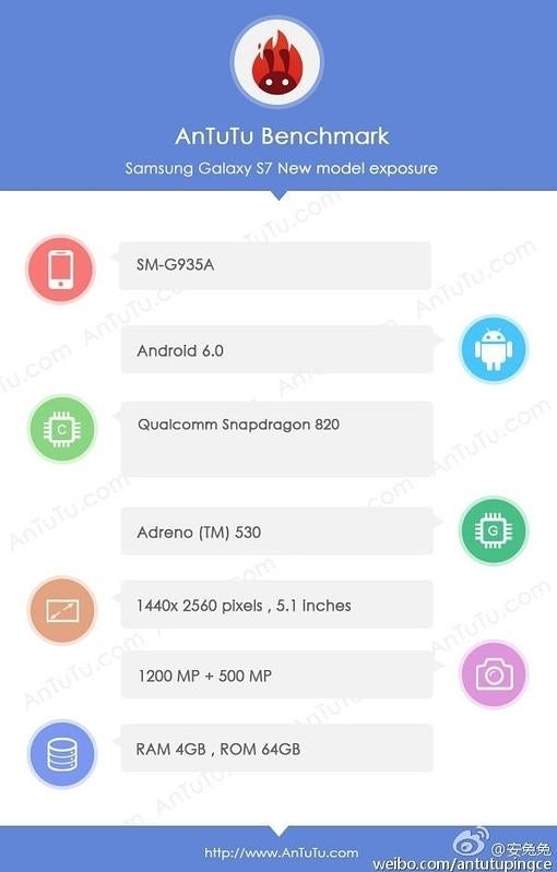 Samsung Galaxy S7: procesador Snapdragon 820 y 4 GB de RAM