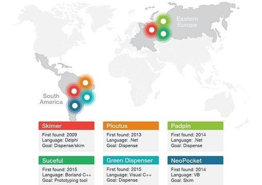 Tipos de «malwares» en el mundo y lugar de procedencia