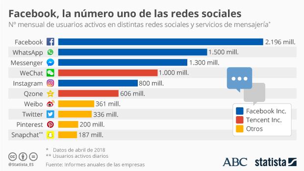 La gran mentira de Cambridge Analytica: ningún efecto en los resultados de Facebook