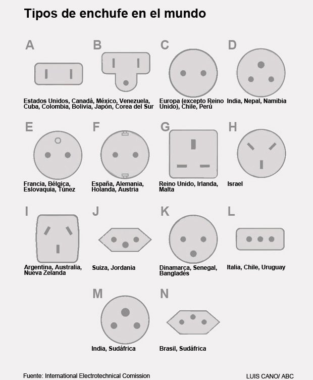 Enchufes Eléctricos y Adaptadores de Enchufes, Moda Enchufes Eléctricos y  Adaptadores de Enchufes