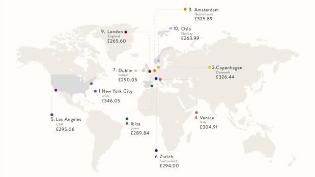 Un destino de España, entre los diez más caros del mundo